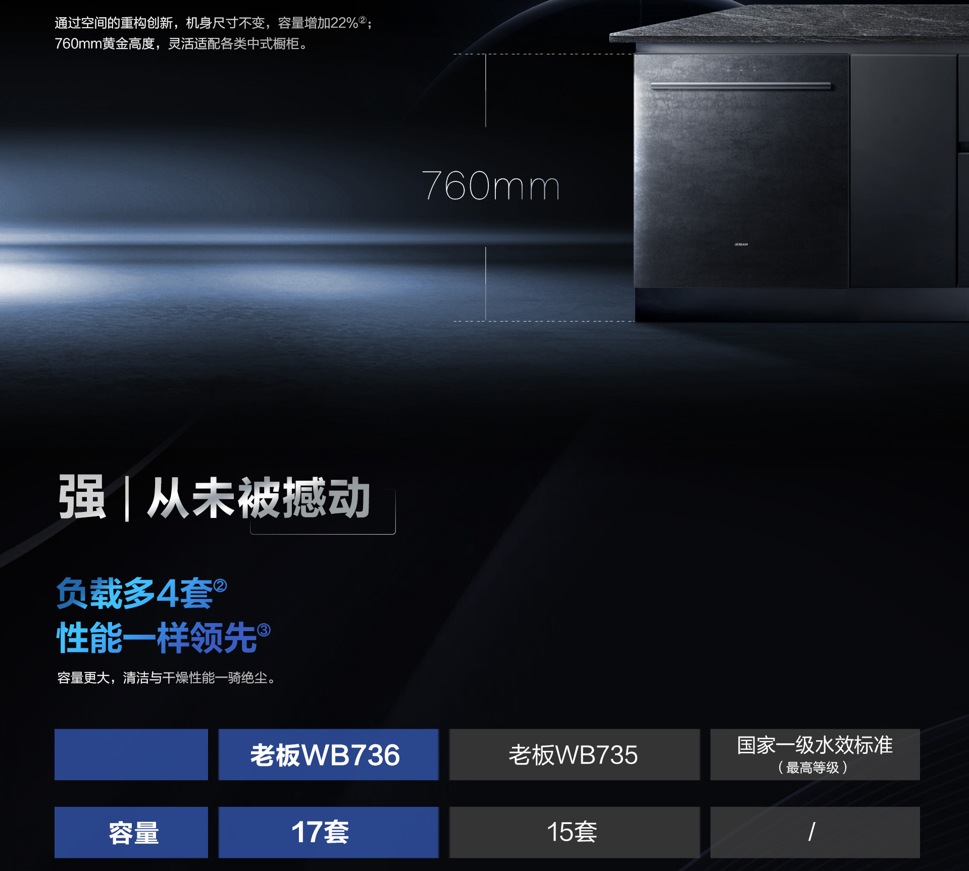 0217-华体会网页版洗碗机736详情页-横版1920_07.jpg
