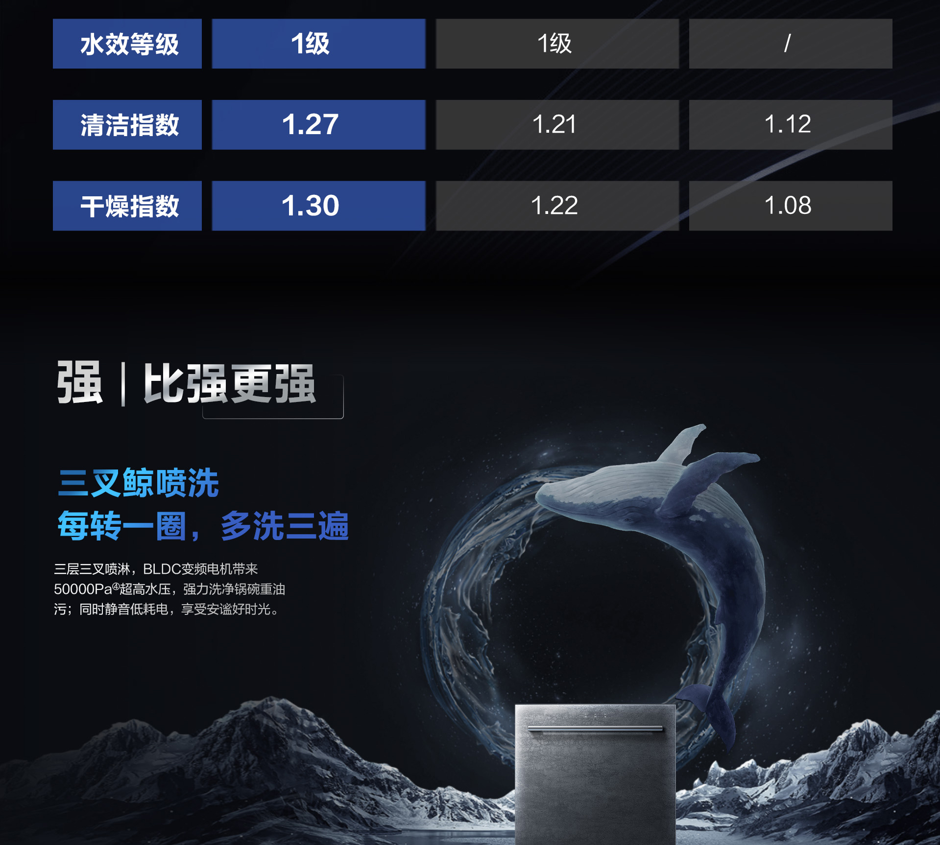 0217-华体会网页版洗碗机736详情页-横版1920_08.jpg